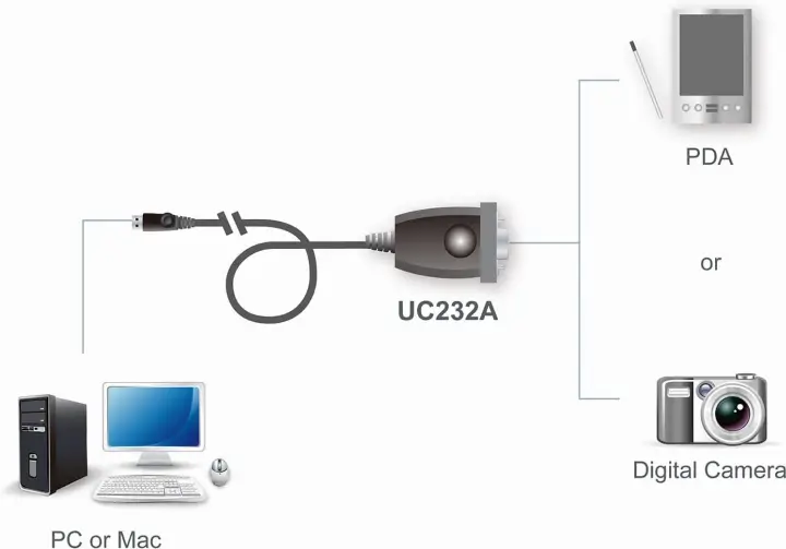 ATEN ADAPTATEUR USB - SERIE(DB9) MALE - UC-232A 
