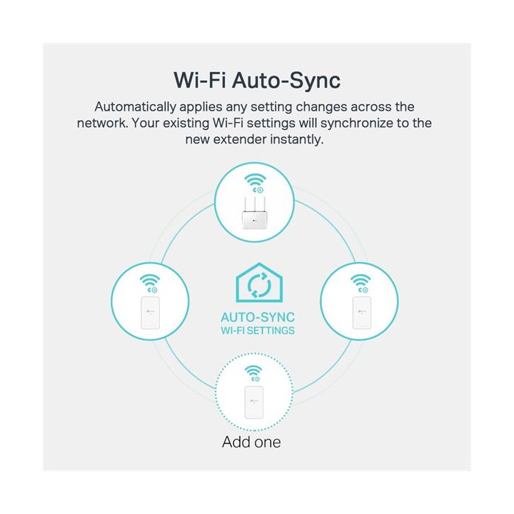 TP-LINK AV1000 GIGABIT POWERLINE AC 