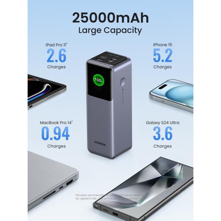 UGREEN BATTERIE D'URGENCE TOUR 25000MAH 200W *35525B 