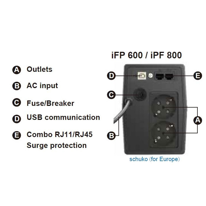 FORTRON (FSP) IFP 600 - 600VA 