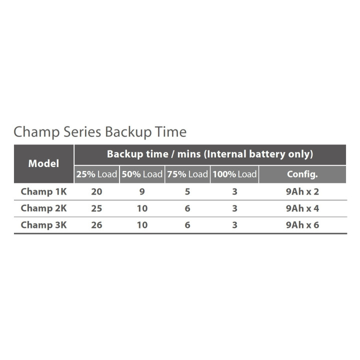 FORTRON (FSP) CHAMP TW 1K - 10