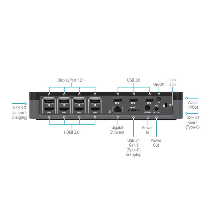 TARGUS USB-C UNIVERSAL QUAD 4K 