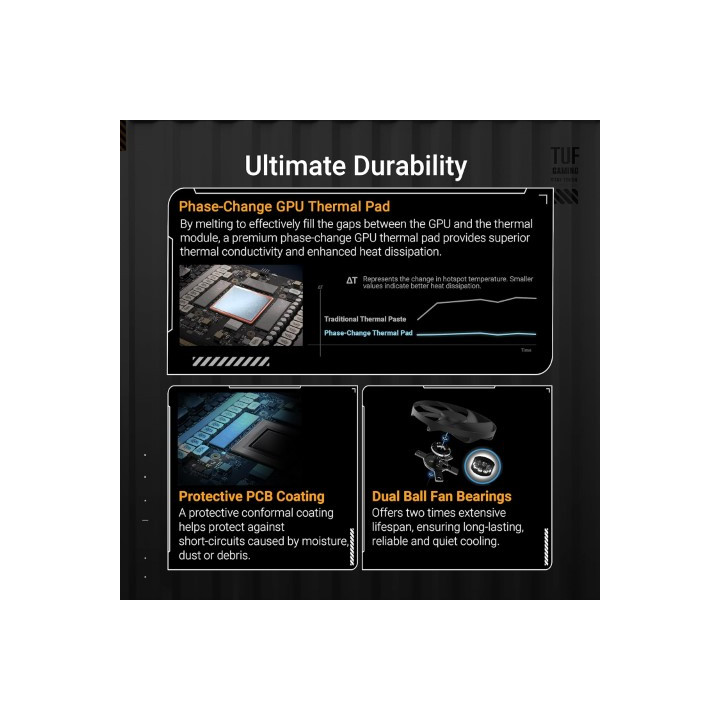 Asus TUF GAMING GEFORCE RTX 5080 16GB GDDR7 BTF