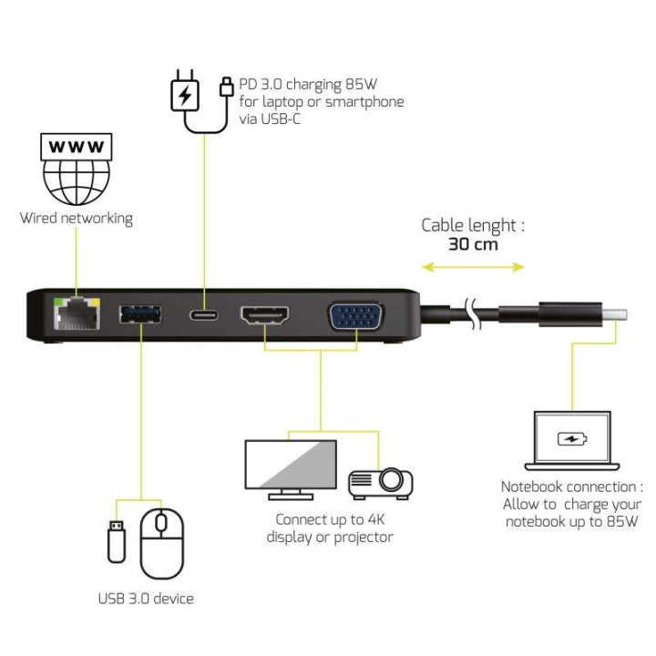 PORT TRAVEL DOCKING STATION TYPE C 