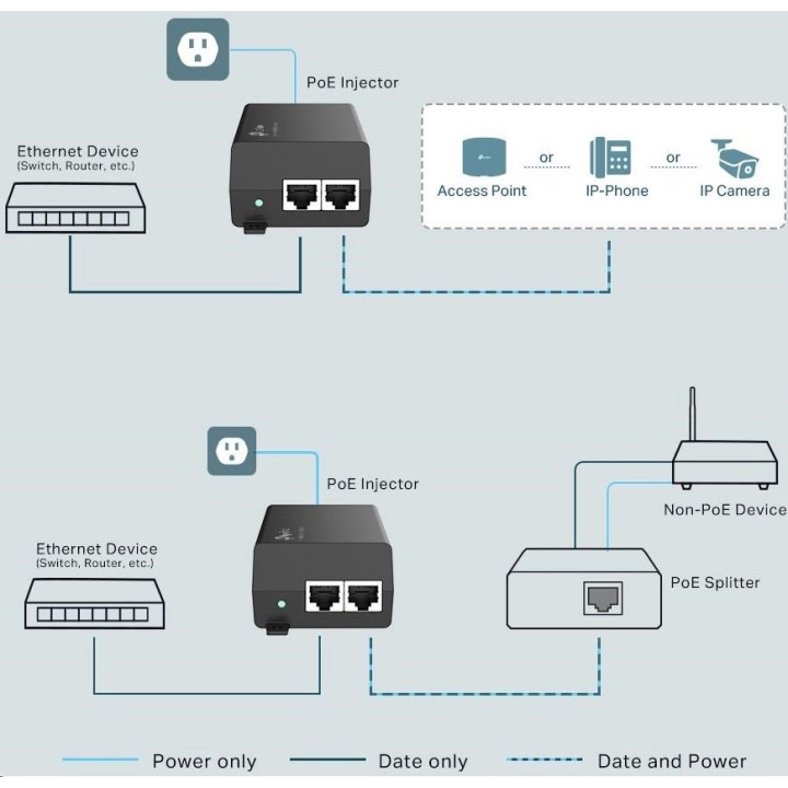 TP-Link INJECTEUR DE PUISSANCE TL-POE160S V2 30W