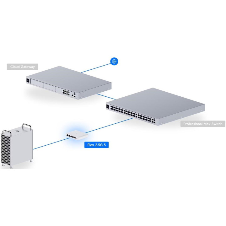 Ubiquiti UNIFI FLEX MINI 2.5G - 5 PORTS